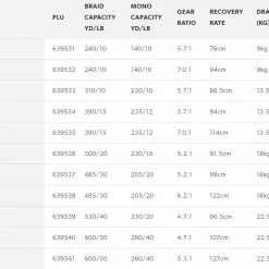 Tackle World Mackay Penn Authority Spinning Reels 9 Tackle World Mackay Penn Authority Spinning Reels -Cheap Reels Store penntable