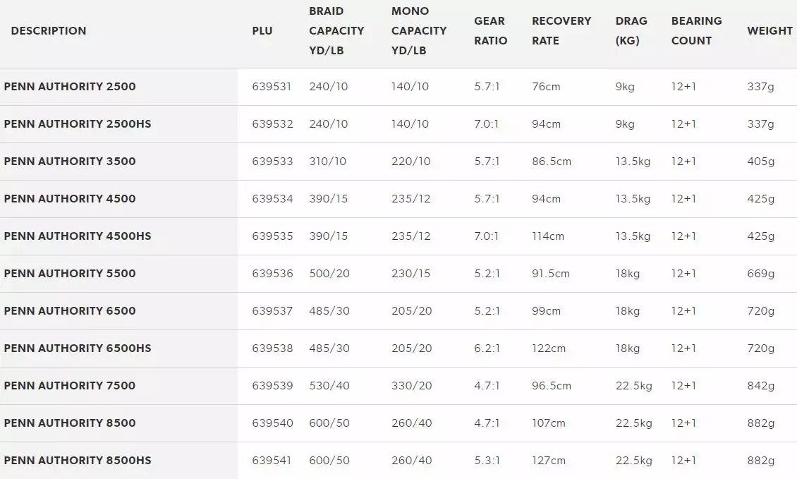 Tackle World Mackay Penn Authority Spinning Reels 6 Tackle World Mackay Penn Authority Spinning Reels - Image 4